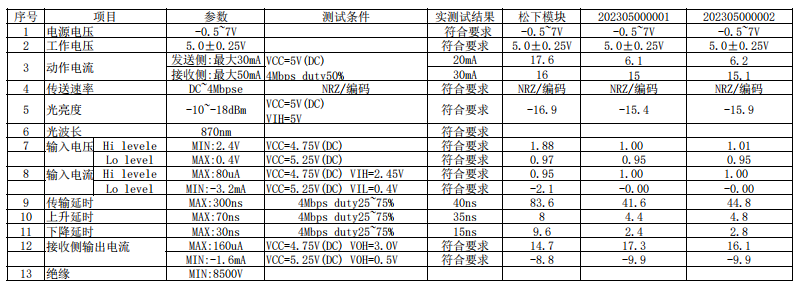 1X8光模？？？？ FT ENQD55301数据